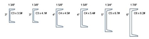 steel box capacities|structural steel dimensions.